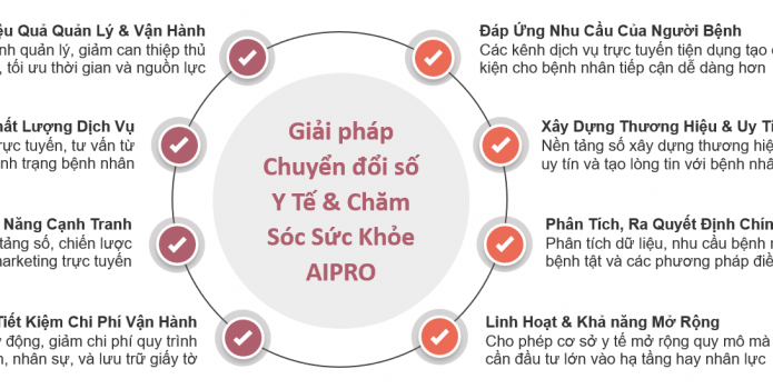 Chuyển Đổi Số Y Tế và Chăm Sóc Sức Khỏe